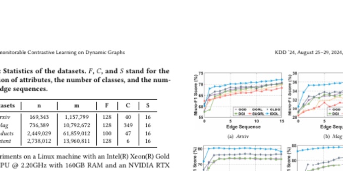 Preview figure for Topology-Monitorable Contrastive Learning on Dynamic Graphs